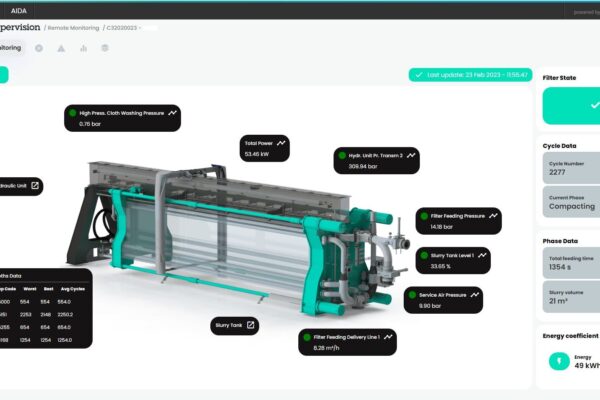 AIDA dashboard screen showing monitoring metrics for aggregate treatment