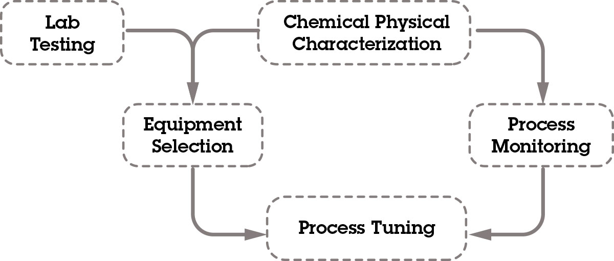 Diagramma-flusso-Diemme-v1
