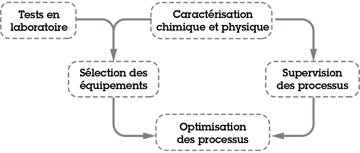 Diagramma-flusso-Diemme-FR