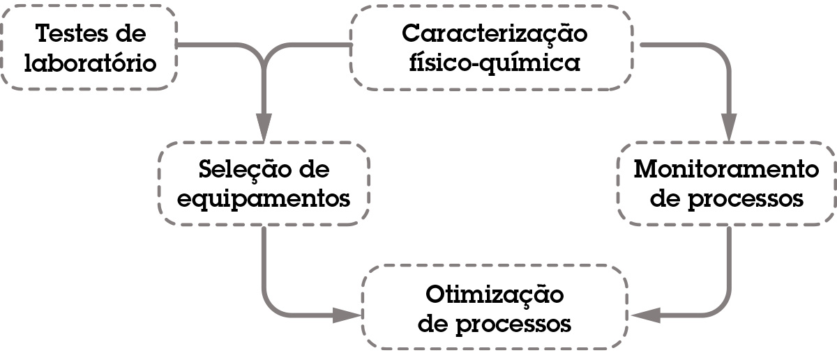 Diagramma-flusso-Diemme-PT